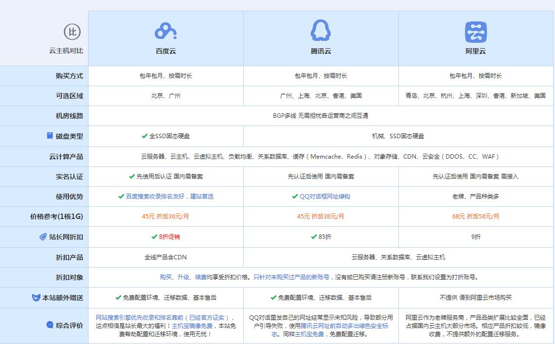 周口云主机代理对比.jpg